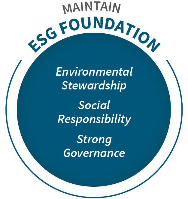 保持ESG基础