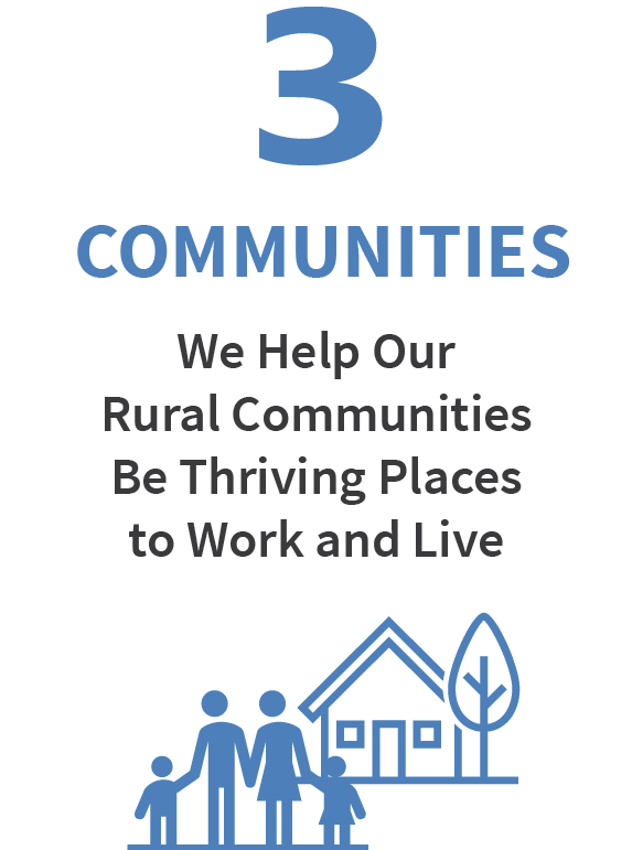 我们帮助我们的农村社区成为繁荣的工作场所和生活